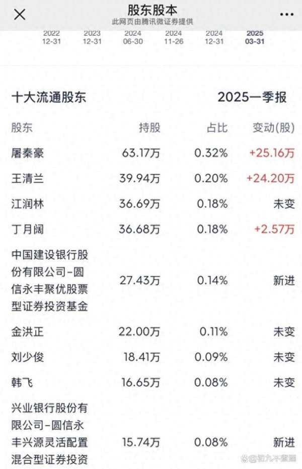 正规配资炒股平台网址 抖音博主“饼哥”的2747万血泪教训：化肥股的暴涨与暴跌