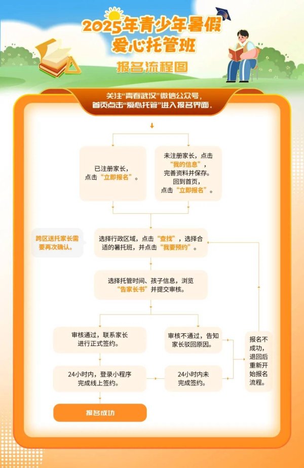 配资指数 速抢！武汉暑假托管班再放名额，全部免费